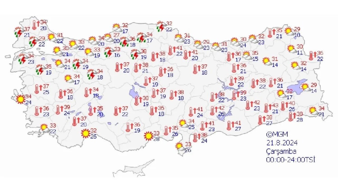 Hava sıcaklıkları hafta içi 42 dereceye kadar yükselecek
