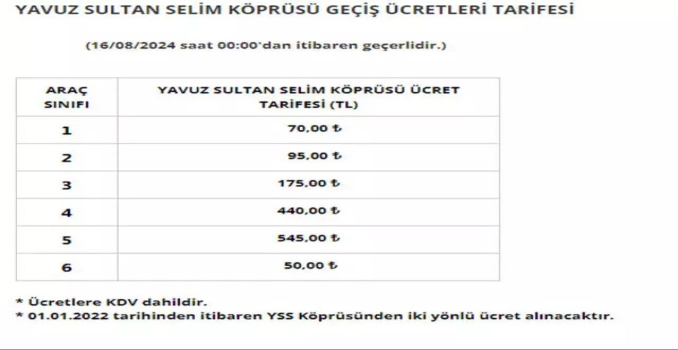HGS ücretlerine yüzde 40 zam geldi