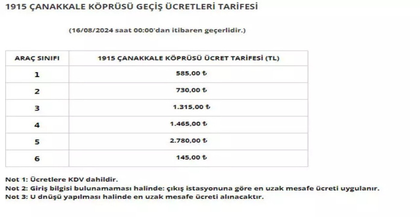 HGS ücretlerine yüzde 40 zam geldi