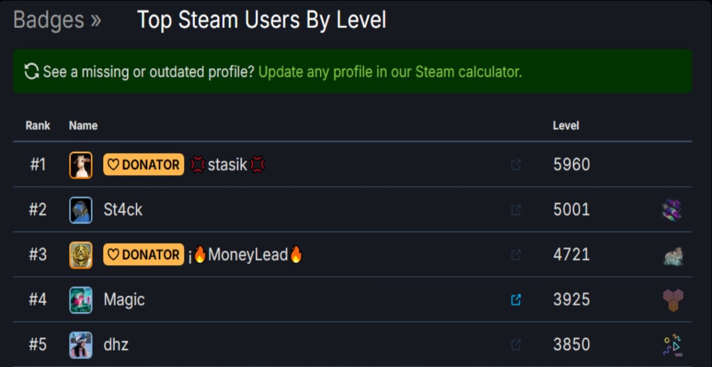 Steam'da bölüm geçebilmek için 500 bin dolar harcadı
