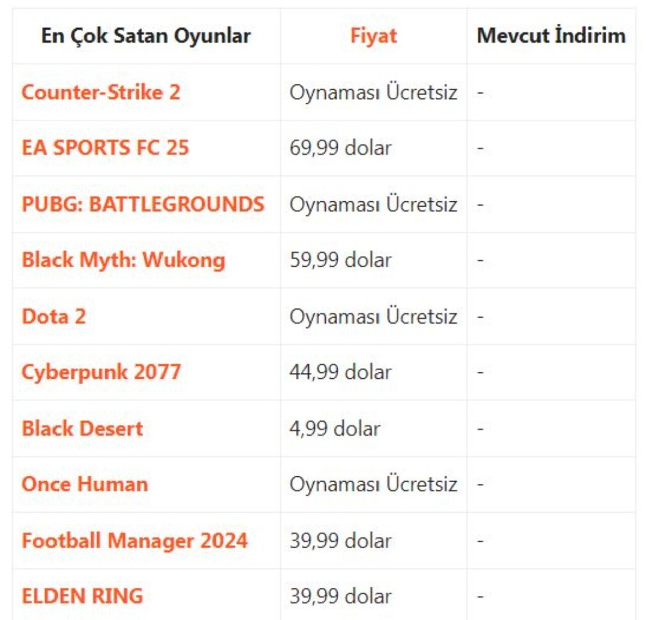 Steam'de bu hafta en çok satan oyunlar belli oldu