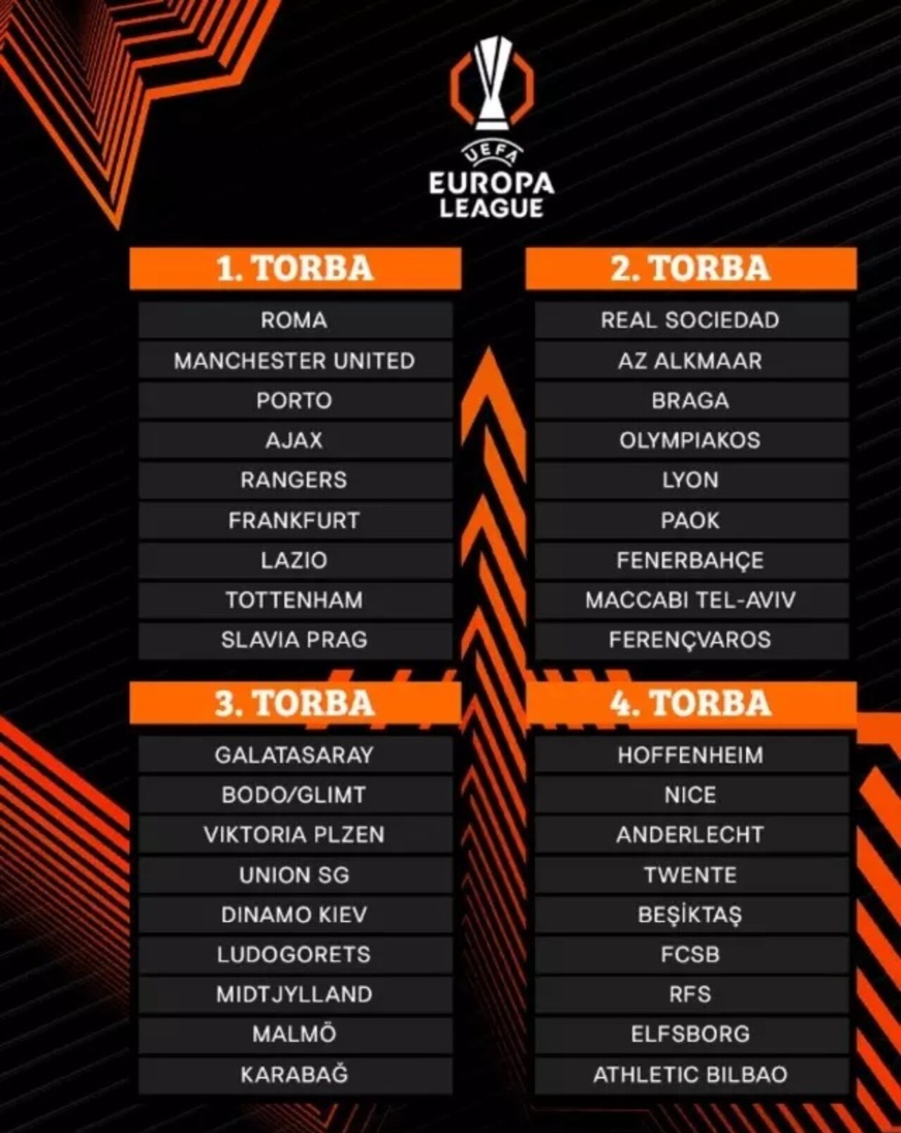UEFA Avrupa Ligi'nde muhtemel rakipler!