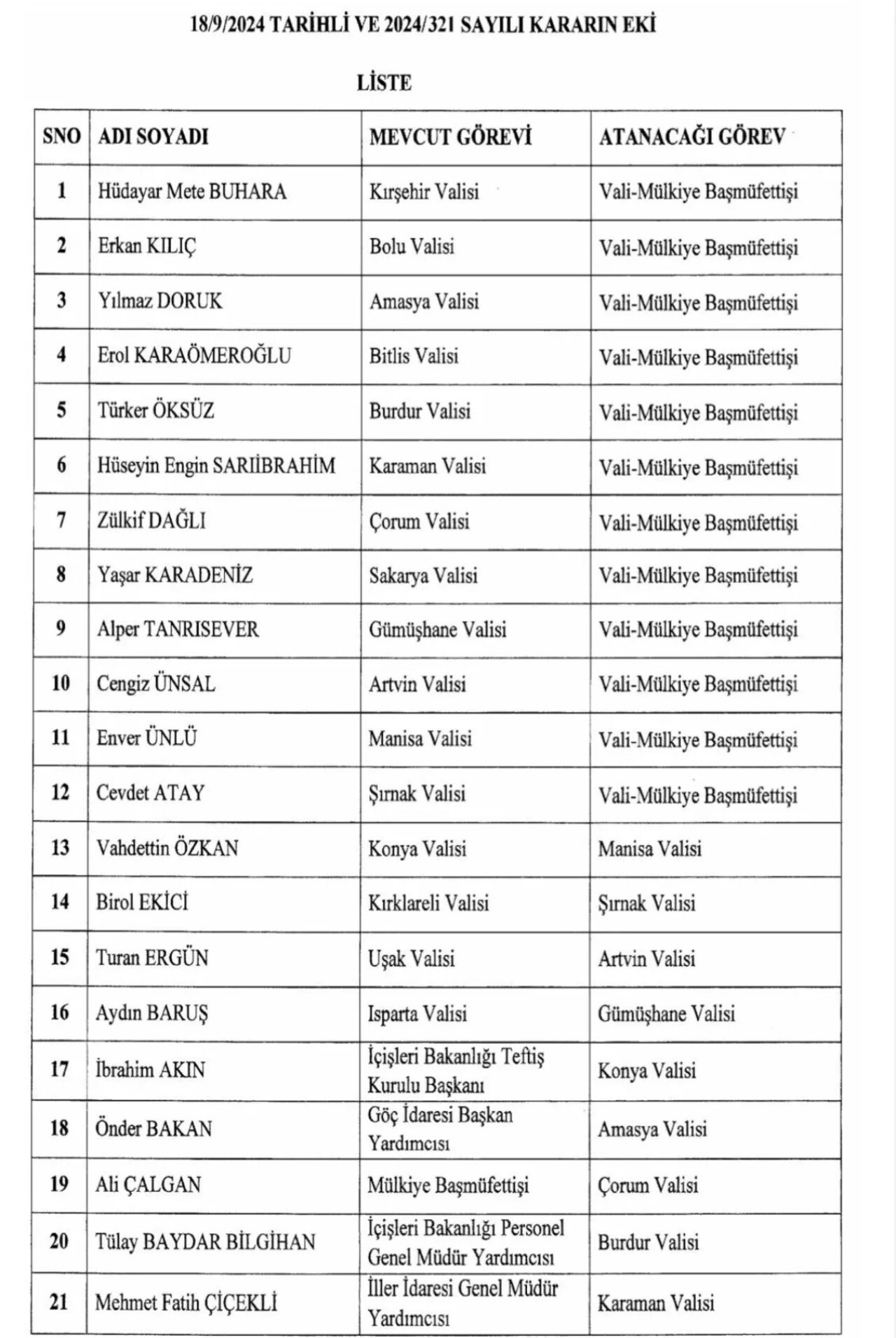 Cumhurbaşkanı imzasıyla 16 il için yeni valiler atandı